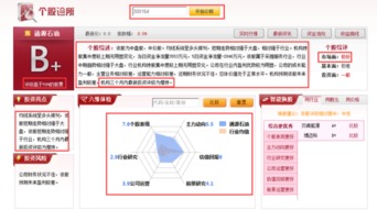 技術(shù)推廣服務(wù)助力石油龍頭獲主力青睞，后市上漲可期