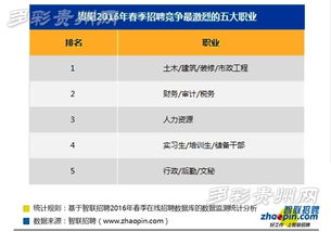 月薪過(guò)萬(wàn)成常態(tài) 中介服務(wù)行業(yè)人才告急，為什么這里成了職場(chǎng)“新金礦”？