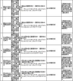 國(guó)務(wù)院關(guān)于第二批清理規(guī)范192項(xiàng)國(guó)務(wù)院部門(mén)行政審批中介服務(wù)事項(xiàng)的決定