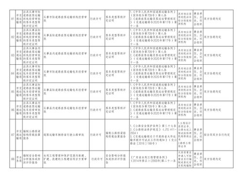 2021年汕頭市政府部門行政審批中介服務事項清單 截至2021年12年31日