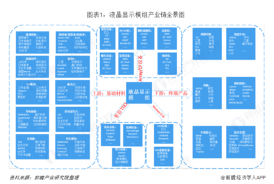 京東方攜81.7億元巨資入青，全球最大顯示工廠落地青島